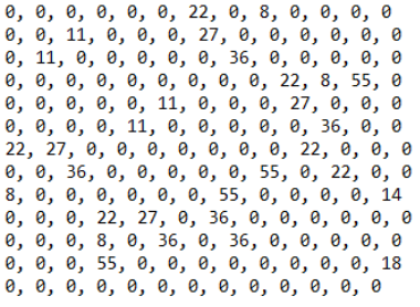 Adjazenzmatrix dazu Flucht2