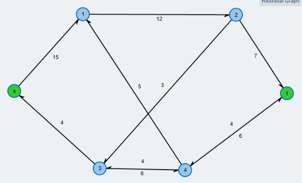 Residualgraph zu f2 FF06