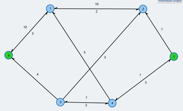 Residualgraph zu f4 FF12