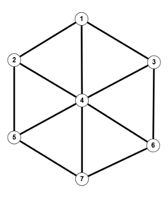 Graph54 Graph54