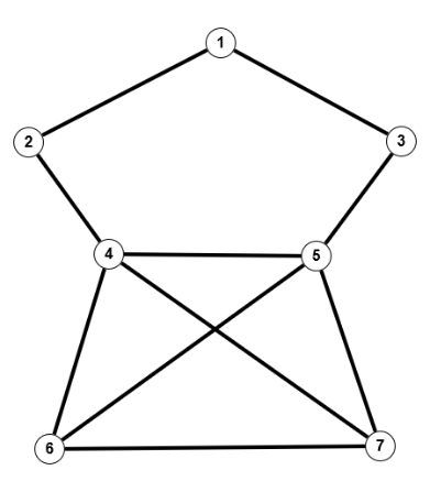 Graph56 Graph56