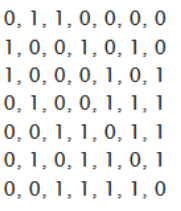 Graph57 Graph57