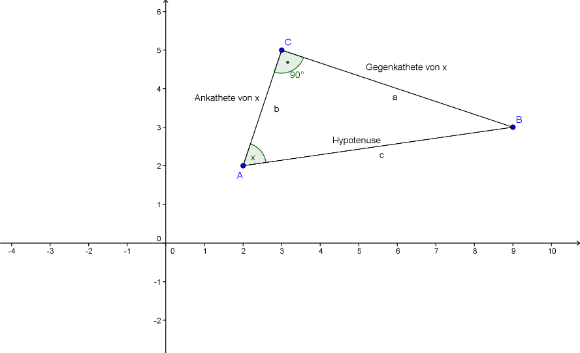 Pythagoras.png
