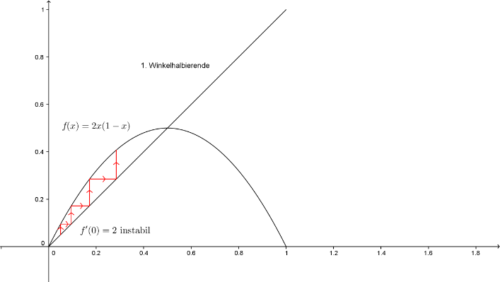 Abbildung 30