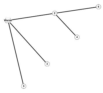 Baum Graph05