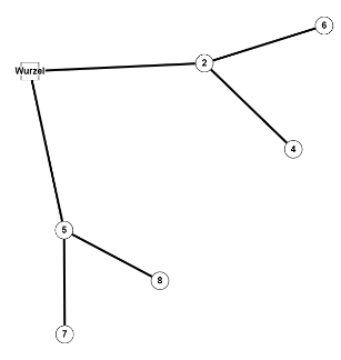 Graph06