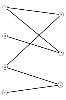Graph09
