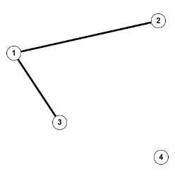 Graph10