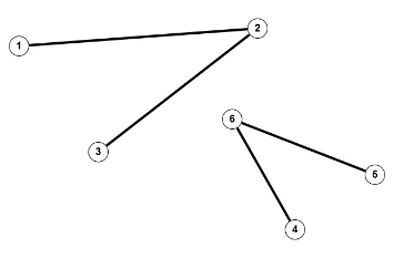 Graph mit 2 Zusammenhangskomponenten Graph11