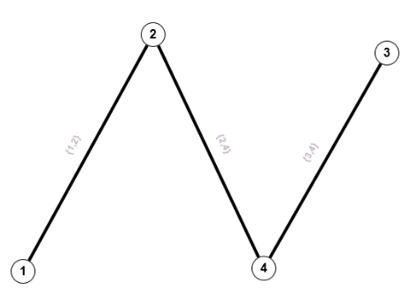 Ungerichteter Graph ohne Mehrfachkanten Graph12