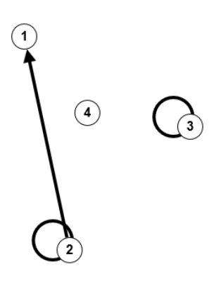 unzusammenhängender gerichteter Graph mit Schleifen und isoliertem Knoten Graph16