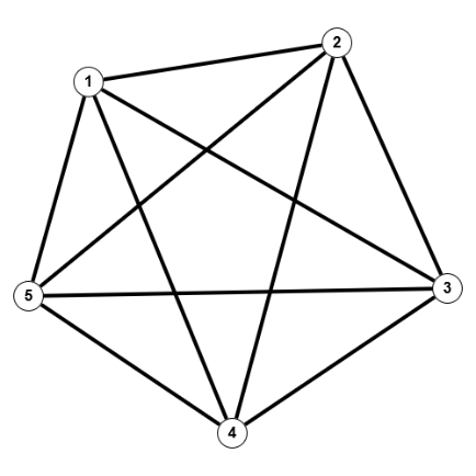 Graph G' Graph17