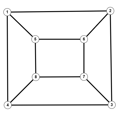 Graph P' Graph21