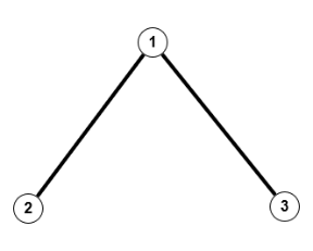 Äquivalenzklasse mit 2 Kanten Graph23