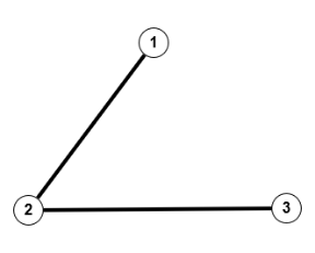 Äquivalenzklasse mit 2 Kanten Graph24