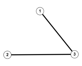Äquivalenzklasse mit 2 Kanten Graph25