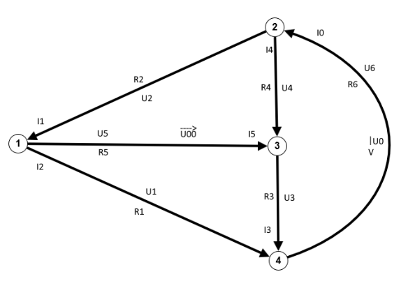 Ausgangsgraph für Maschenstromverfahren URI5