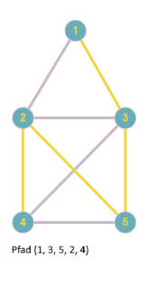 Pfad Graph35