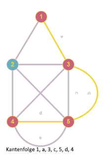 Graph39