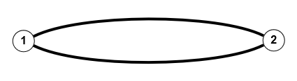 ungerichteter Mehrfachgraph Graph42