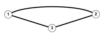 Graph43