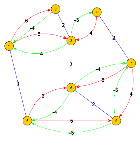 eAuto