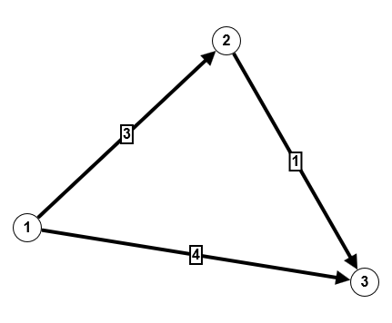 Ergebnisgraph FW1a