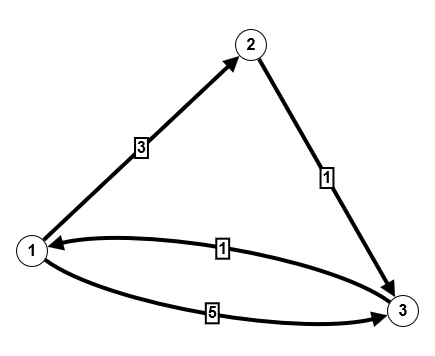 Ausgangsgraph für Floyd Warshall FW2