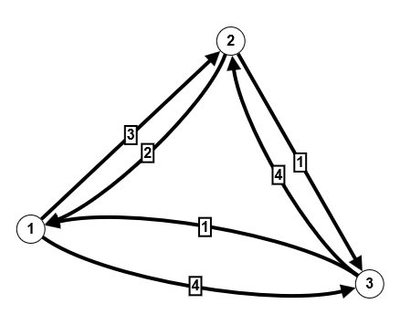 Ergebnisgraph FW2a