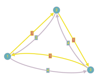 Ausgangsgraph FW2b