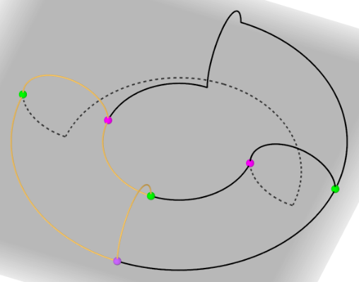 GEW10