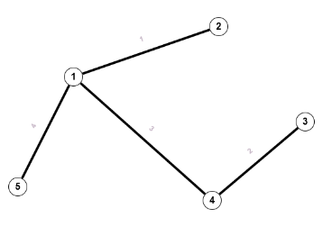 Schleifenfreier, ungerichteter Graph Graph44