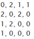 Adjazenzmatrix dazu Adj47