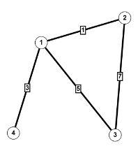 Ungerichteter Graph mit Kantengewichten, ohne Mehrfachkanten Graph48