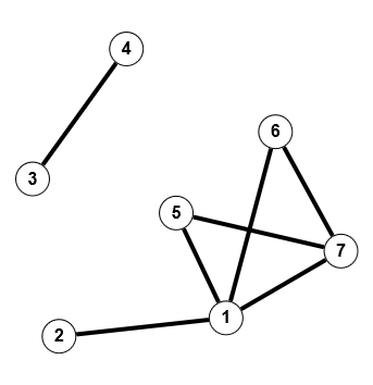 Graph mit 2 Zusammenhangskomponenten Graph50