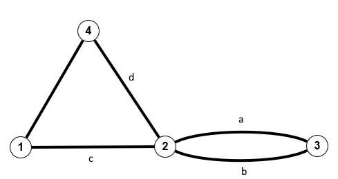 Ungerichteter Graph zur Wegezahl Lae1