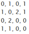 Adjazenzmatrix dazu Lae1A