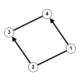 Gerichteter Graph mit fehlenden Erreichbarkeiten Err3