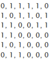 Adjazenzmatrix dazu ChP2a