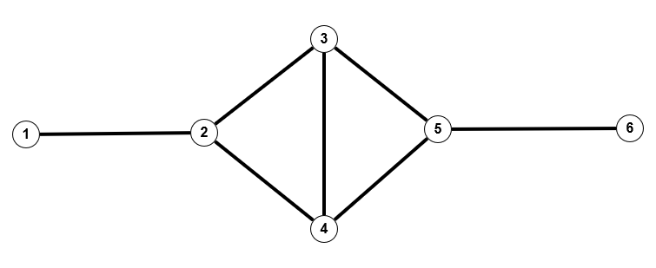 ChP3a