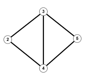 3. Schritt ChP3c