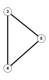 5. Schritt, vollständiger Graph ChP3e