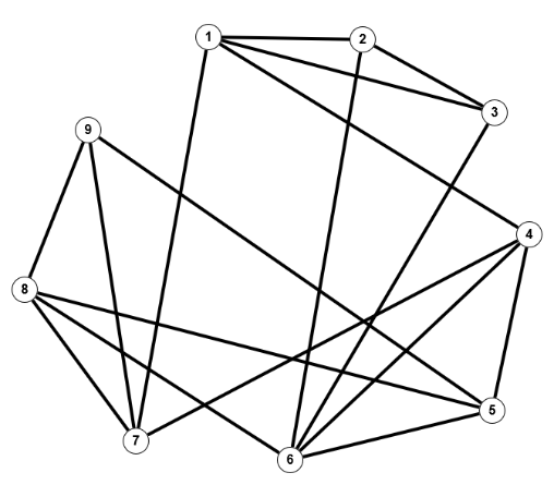Graph zur Vorlesungsverteilung Chp5a